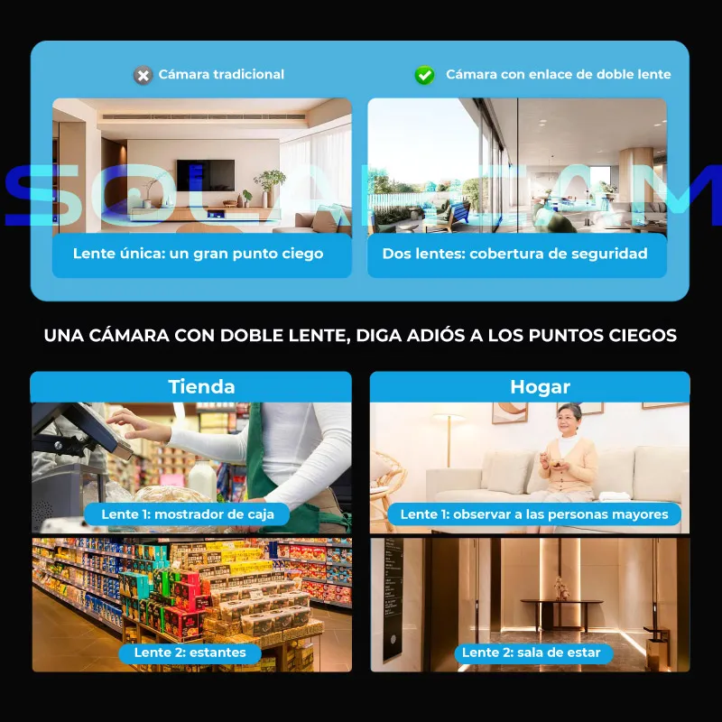 camara-doble-lente-cobertura-integral-sin-puntos-ciegos