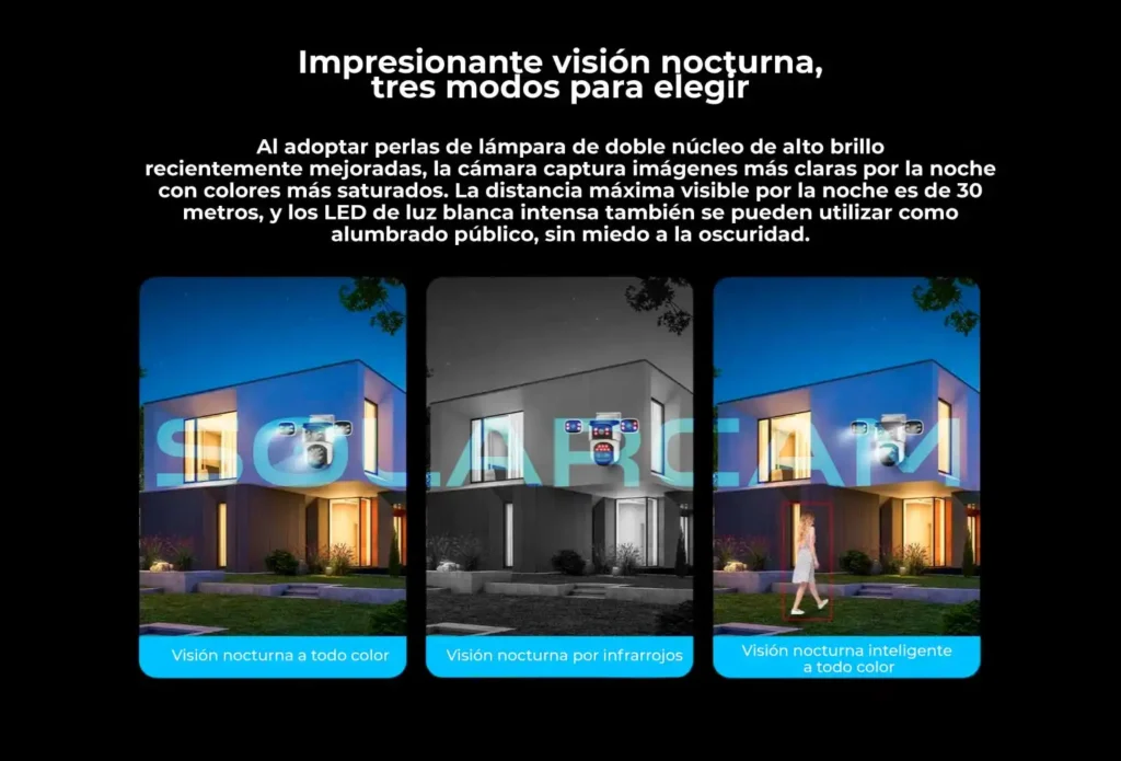 Comparativa de los tres modos de visión nocturna con LEDs de doble núcleo de alto brillo.