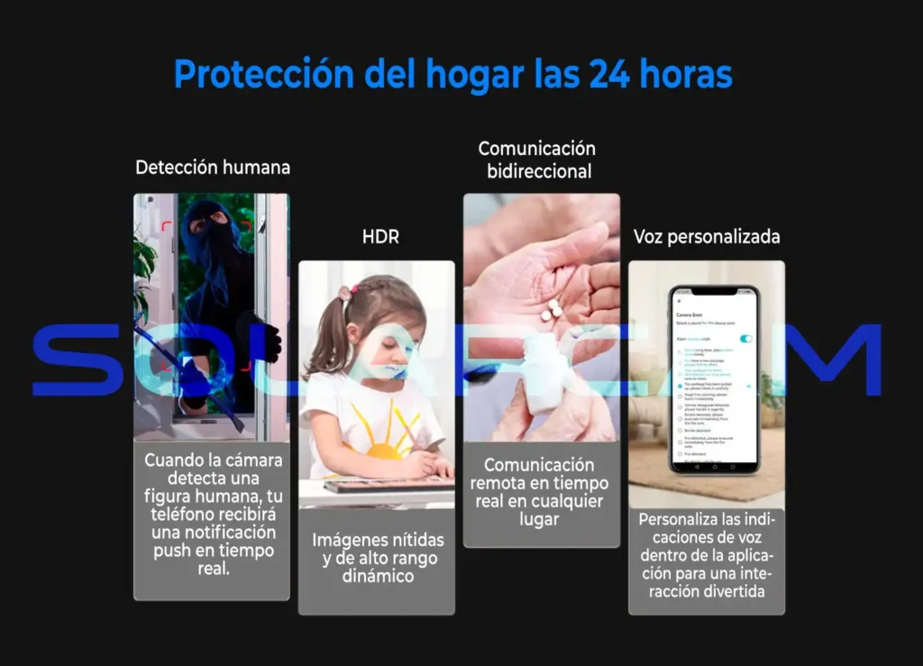 Imagen informativa que muestra detección humana, notificaciones en tiempo real, HDR y funciones de comunicación bidireccional.
