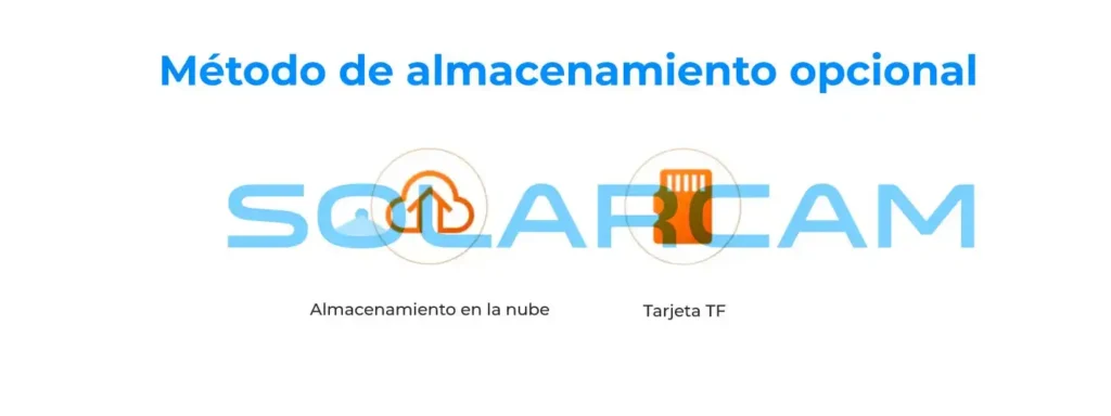 Opciones de guardado mediante tarjeta TF o almacenamiento en la nube.