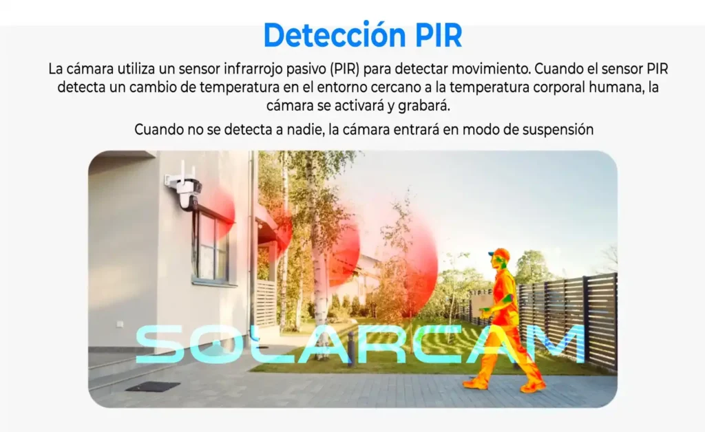 Sensor PIR que detecta variaciones de temperatura y activa grabaciones solo cuando es necesario.